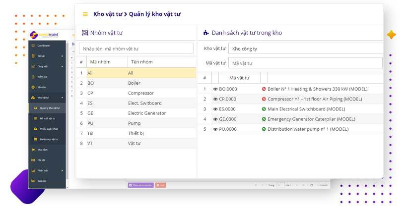Quản lý kho vật tư trên phần mềm Quản lý bảo trì thiết bị mà thủy điện Hủa Na đang sử dụng (Ảnh: SpeedMaint CMMS)