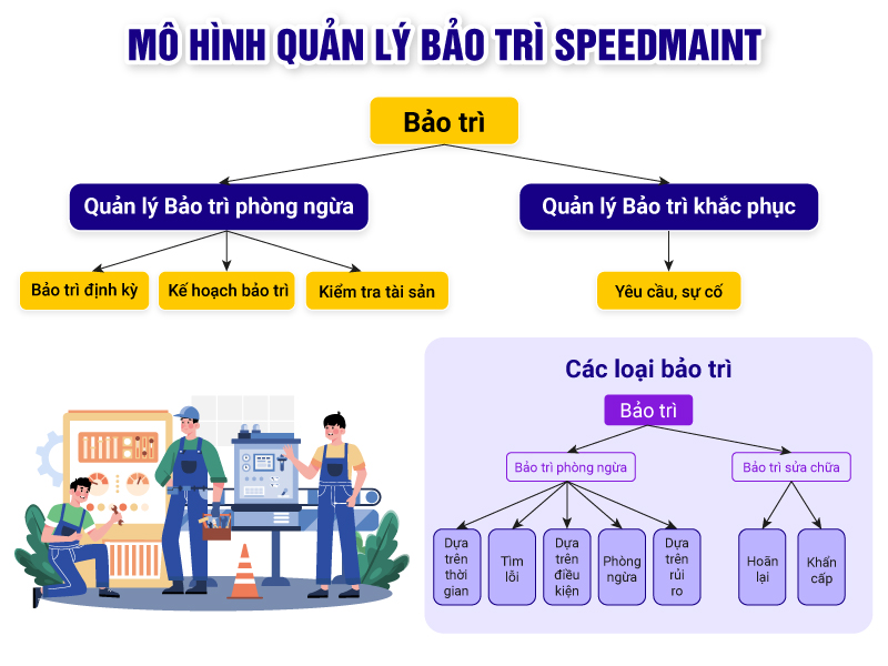 Mô hình quản lý bảo trì