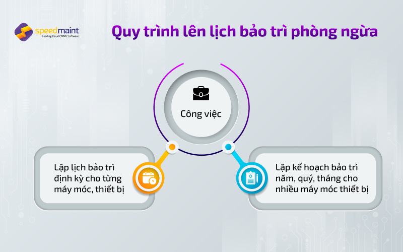 Quy trình lên lịch bảo trì phòng ngừa