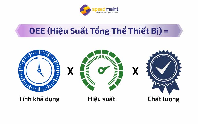 Cách tính OEE trong sản xuất