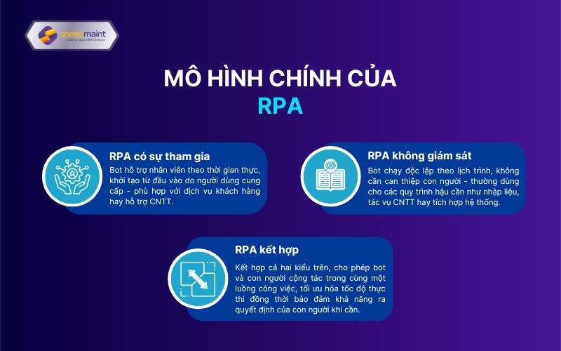 Ba mô hình chỉnh của RPA: RPA có sự tham gia, RPA không giám sát, RPA kết hợp